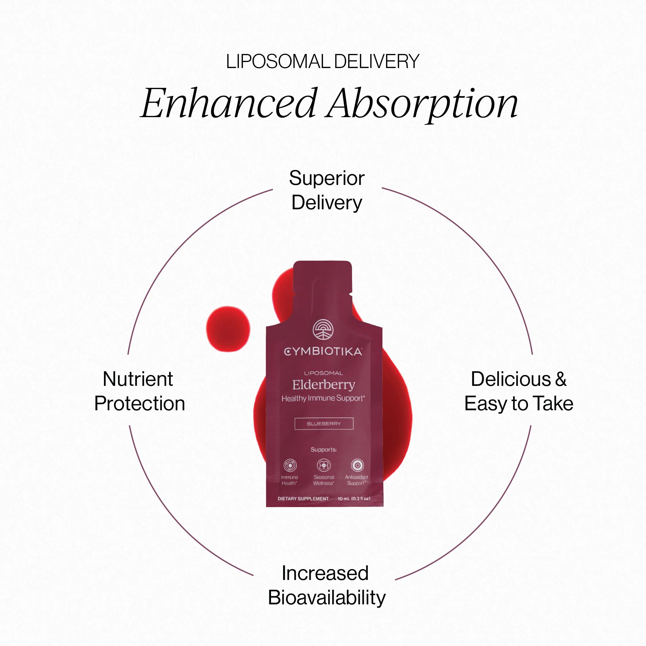 Buy antioxidant supplement Australia