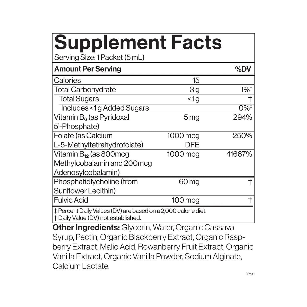 Cymbiotika Australia Vitamin B12 B6 Supplement Facts