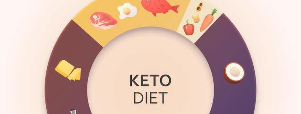 Keto Diet Macros Australia