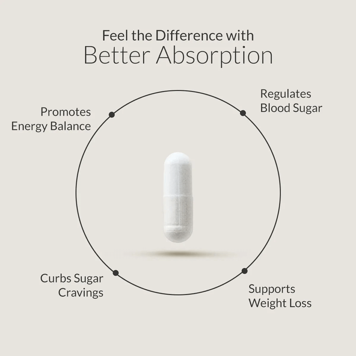 Sugar craving suppressant - Berberine Breakthrough by BIOptimizers