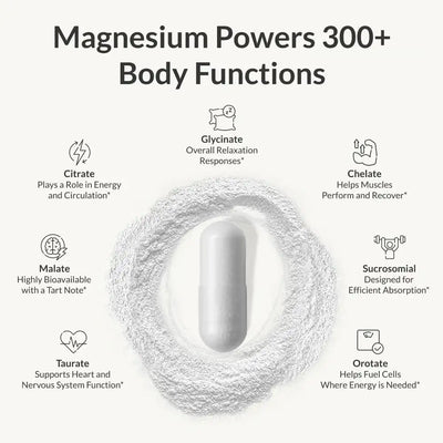 BIOptimizers Australia Magnesium Breakthrough Formulation