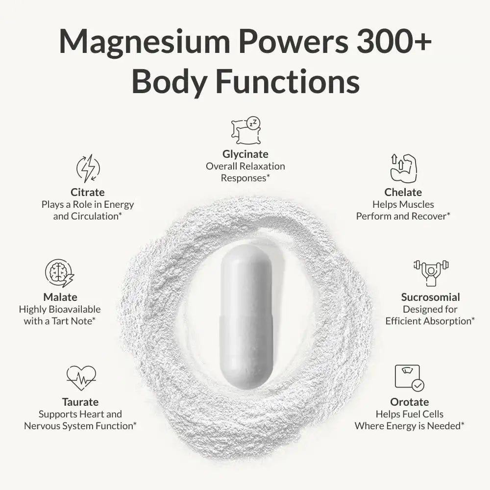 BIOptimizers Australia Magnesium Breakthrough Formulation