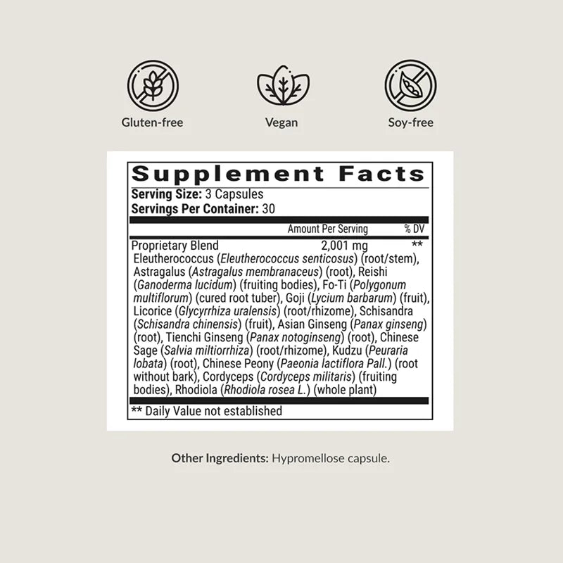 BIOptimizers Stress Guardian Supplement Facts Australia