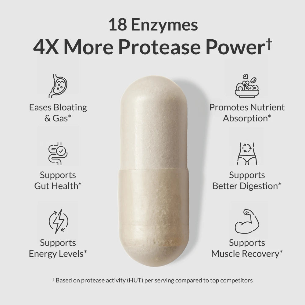 BIOptimizers Australia Masszymes Benefits