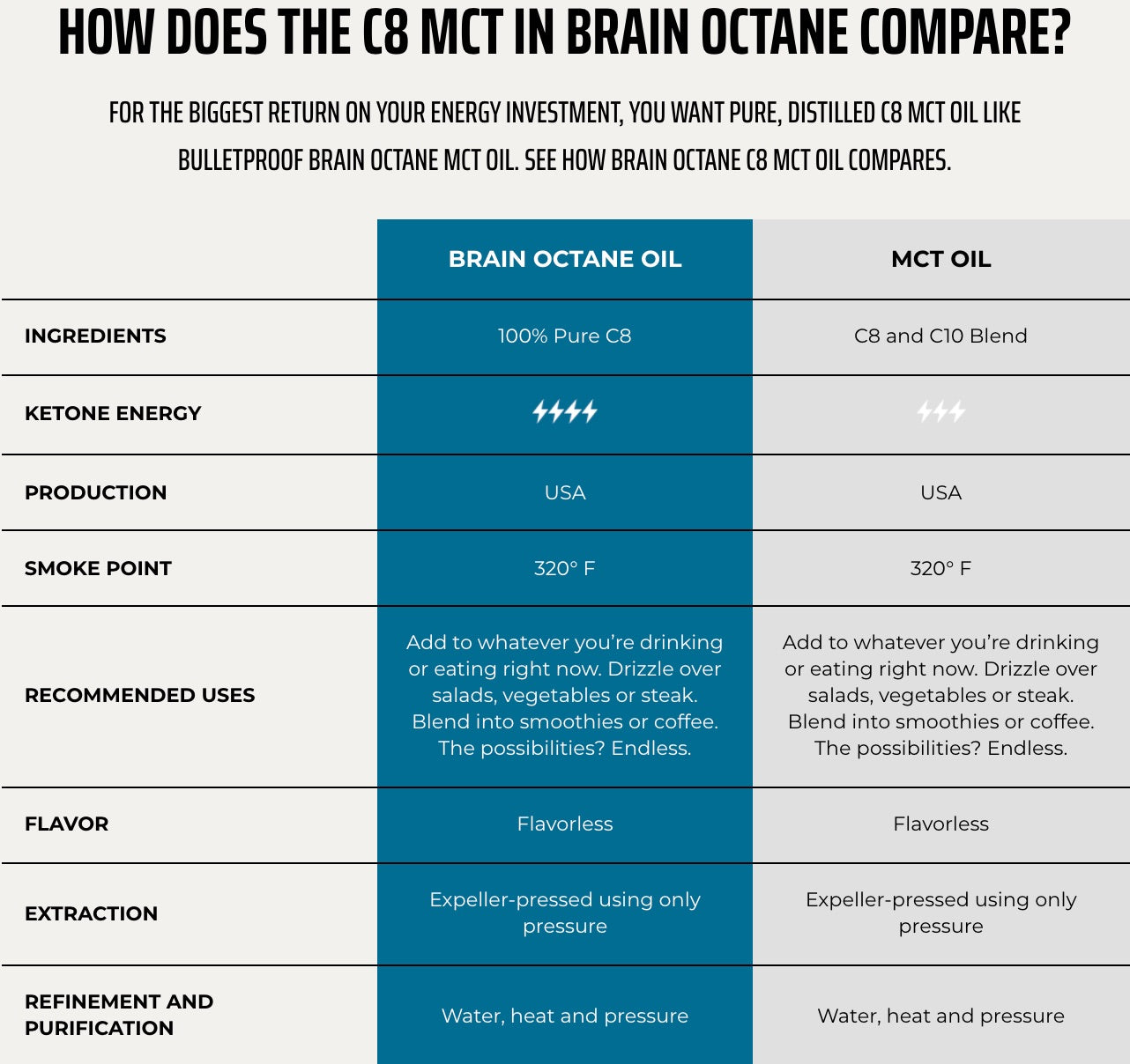 BestMCTOilforKetocompareC8benefits_bc67f825-bc98-4e71-97de-642cd44c45ed.jpg