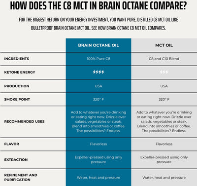 BestMCTOilforKetocompareC8benefits_bc67f825-bc98-4e71-97de-642cd44c45ed.jpg