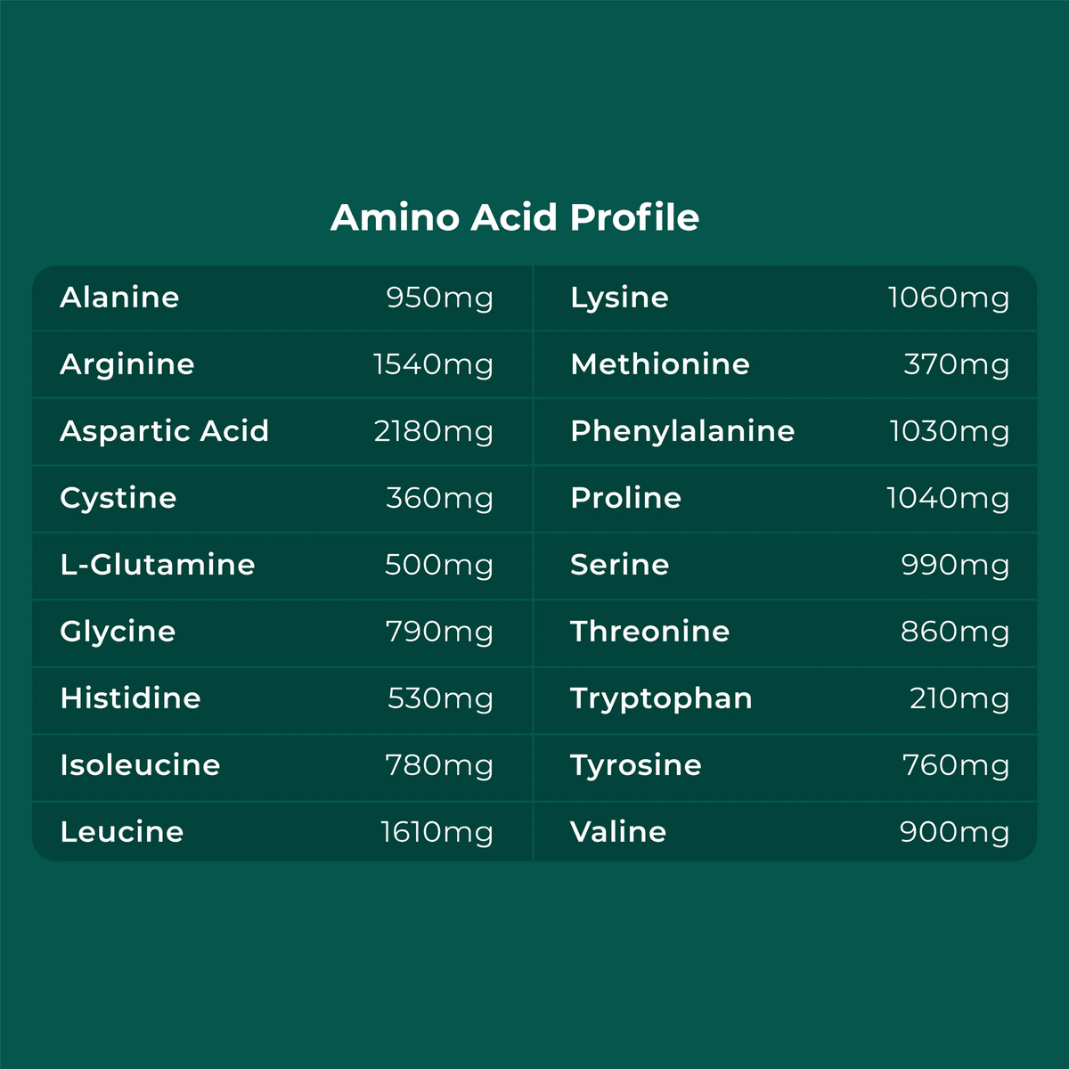 Cymbiotika Australia Vanilla Plant Protein Amino Profile
