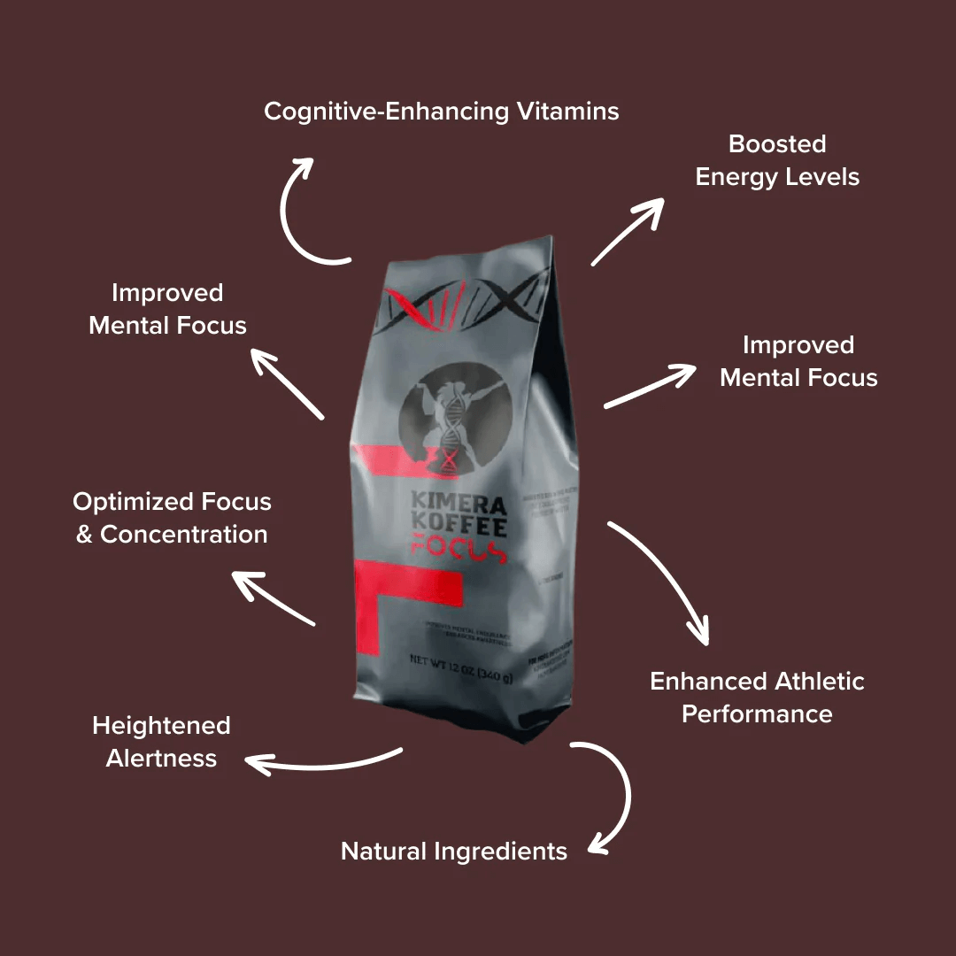 Kimera Kofee Australia Focus Benefits
