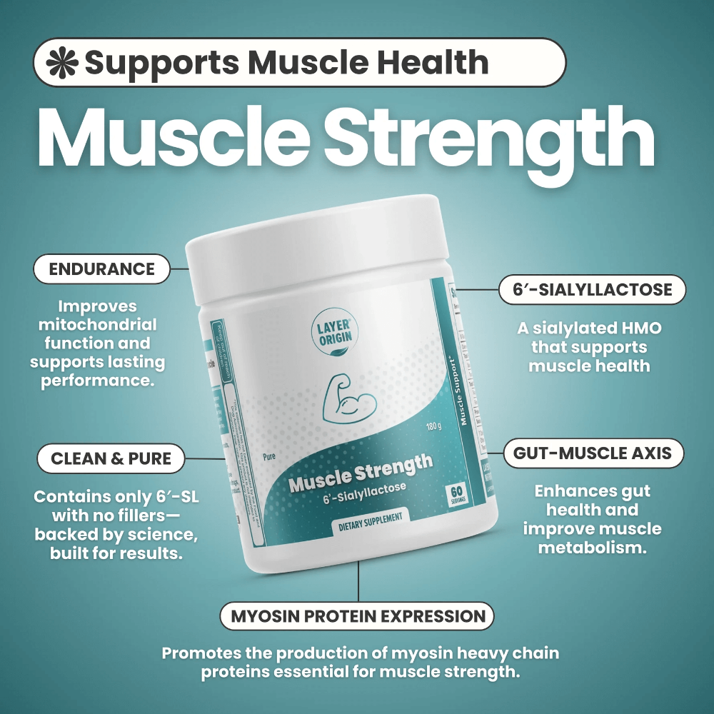 Layer Origin Australia Muscle Strength Ingredients