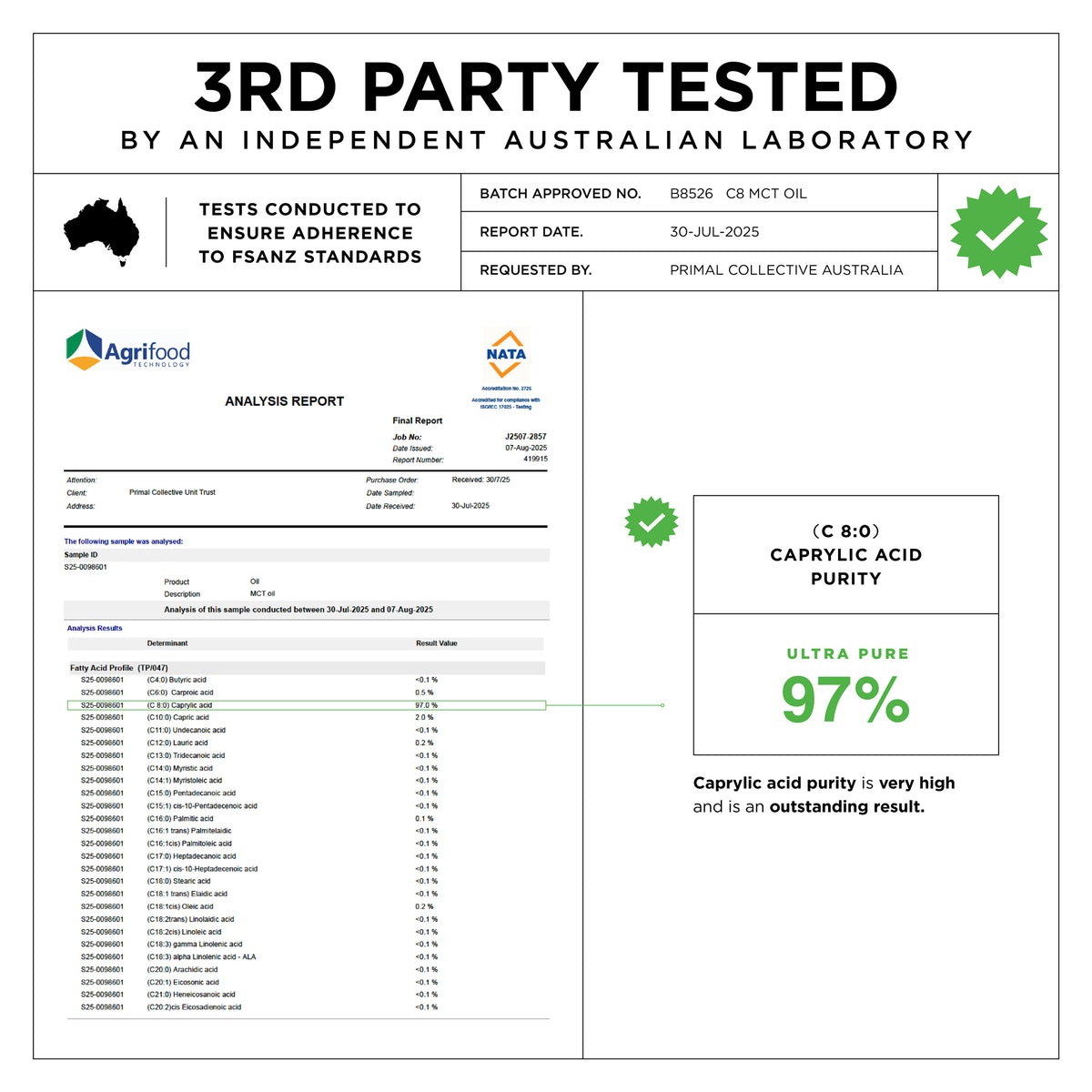 MCT Oil Lab Test Results July 2025