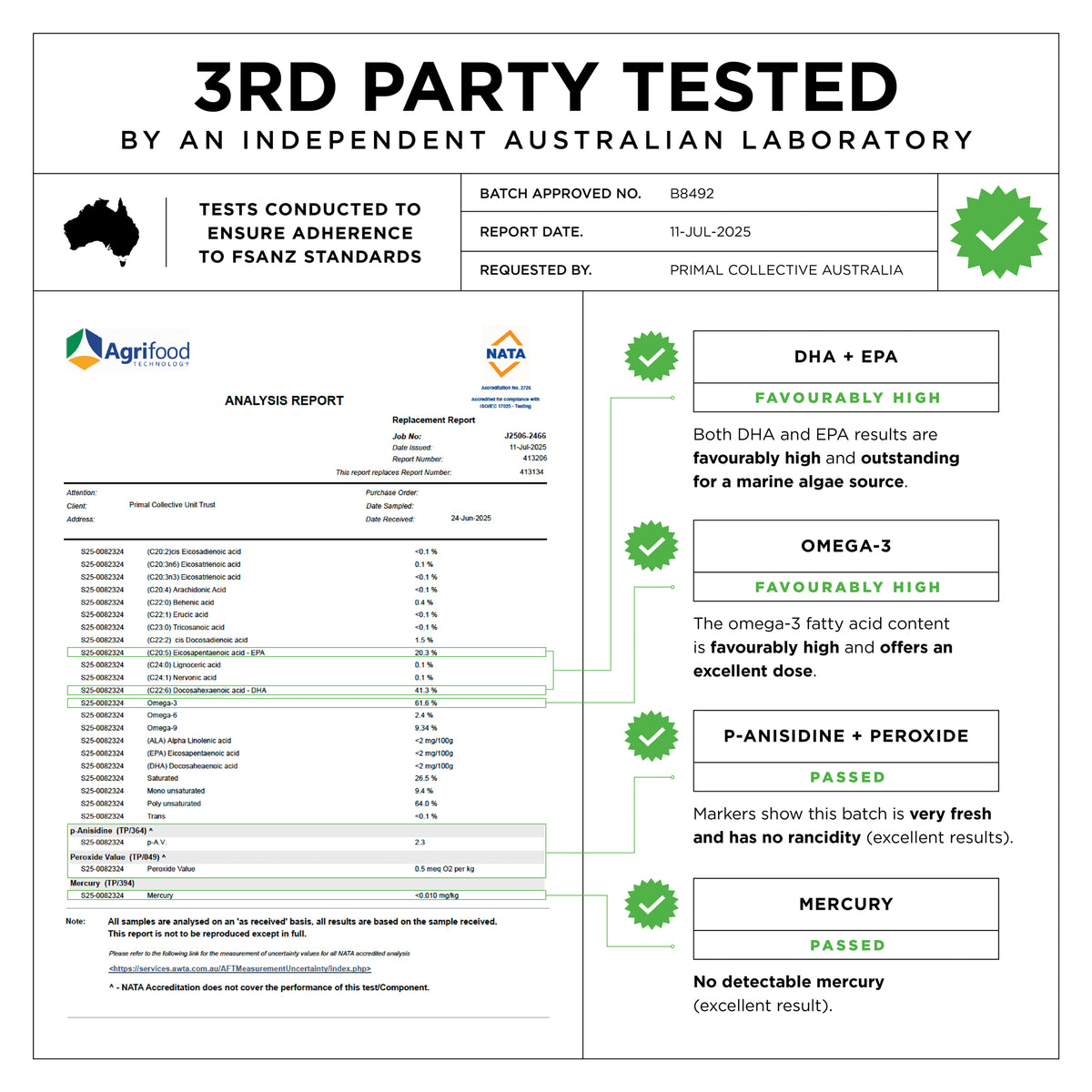 Omega3 Lab Test Results July 2025