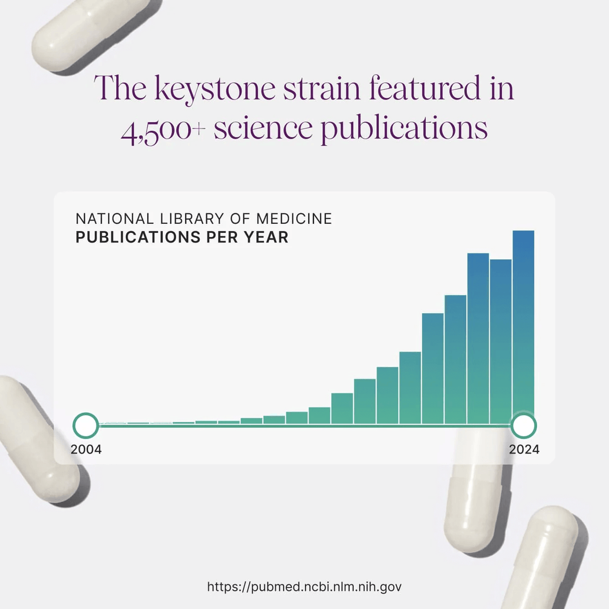 Pendulum Australia Akkermansia Library