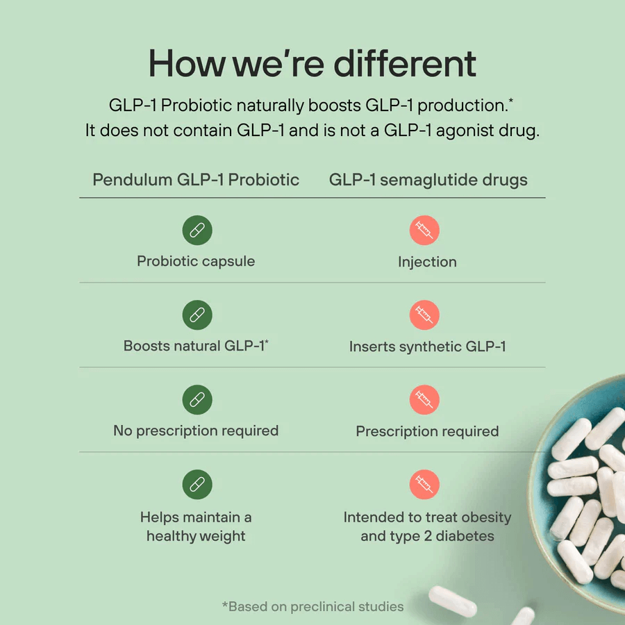 how to get glp 1 in australia Pendulum GLP-1 Probiotic – OptimOZ.com.au