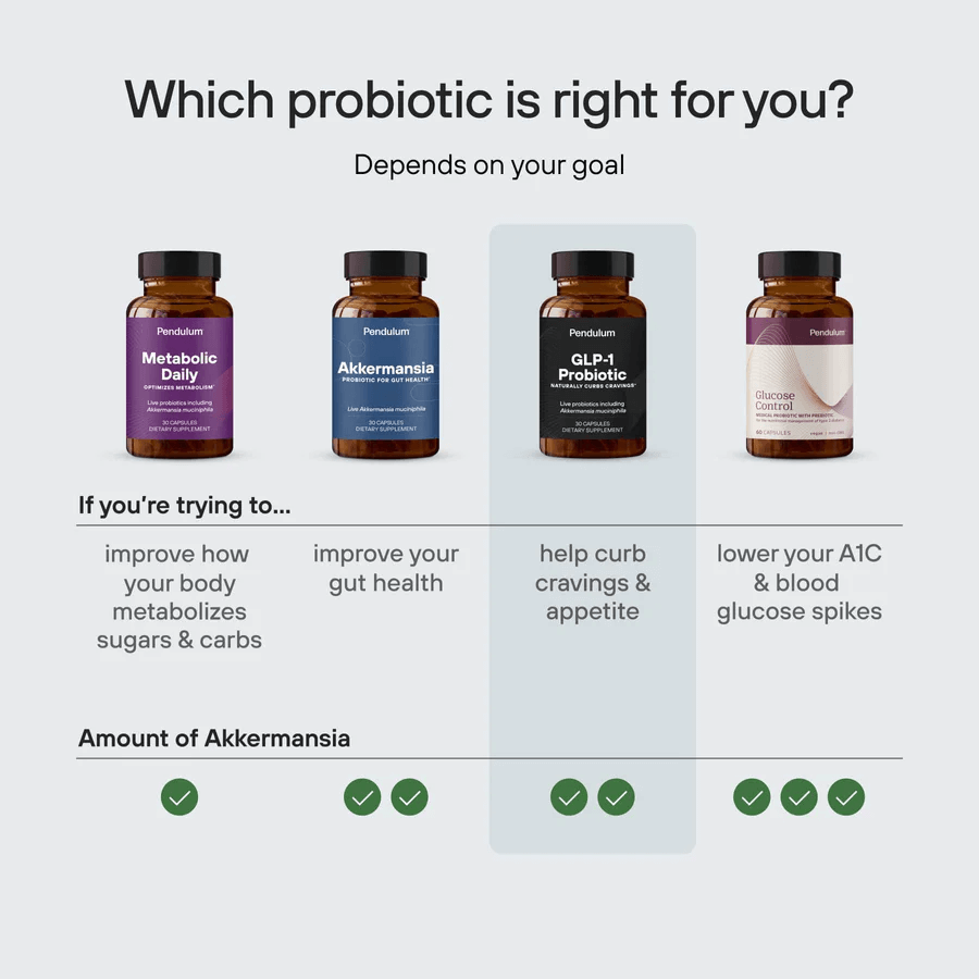pendulum glp 1 probiotic reviews reddit Pendulum GLP-1 Probiotic – OptimOZ.com.au