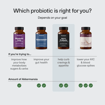 pendulum glp 1 probiotic reddit Pendulum GLP-1 Probiotic – OptimOZ.com.au