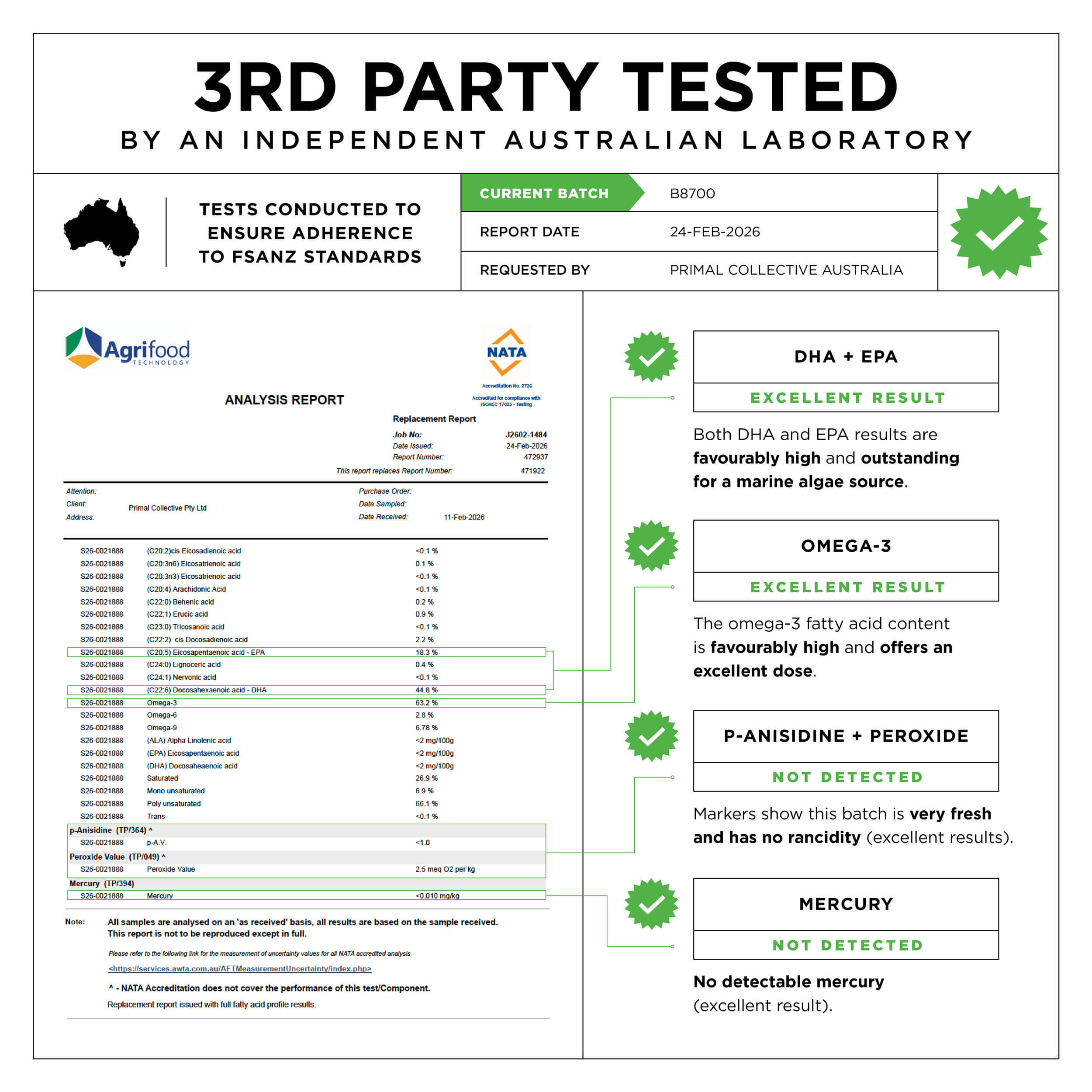 Primal Collective Australia Marine Algae Omega 3 Test Results
