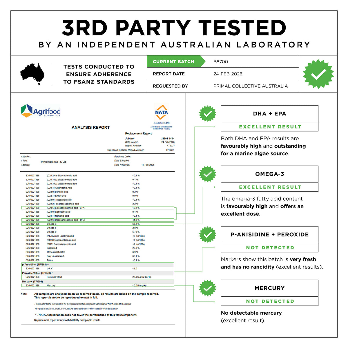 Primal Collective Australia Marine Algae Omega 3 Test Results