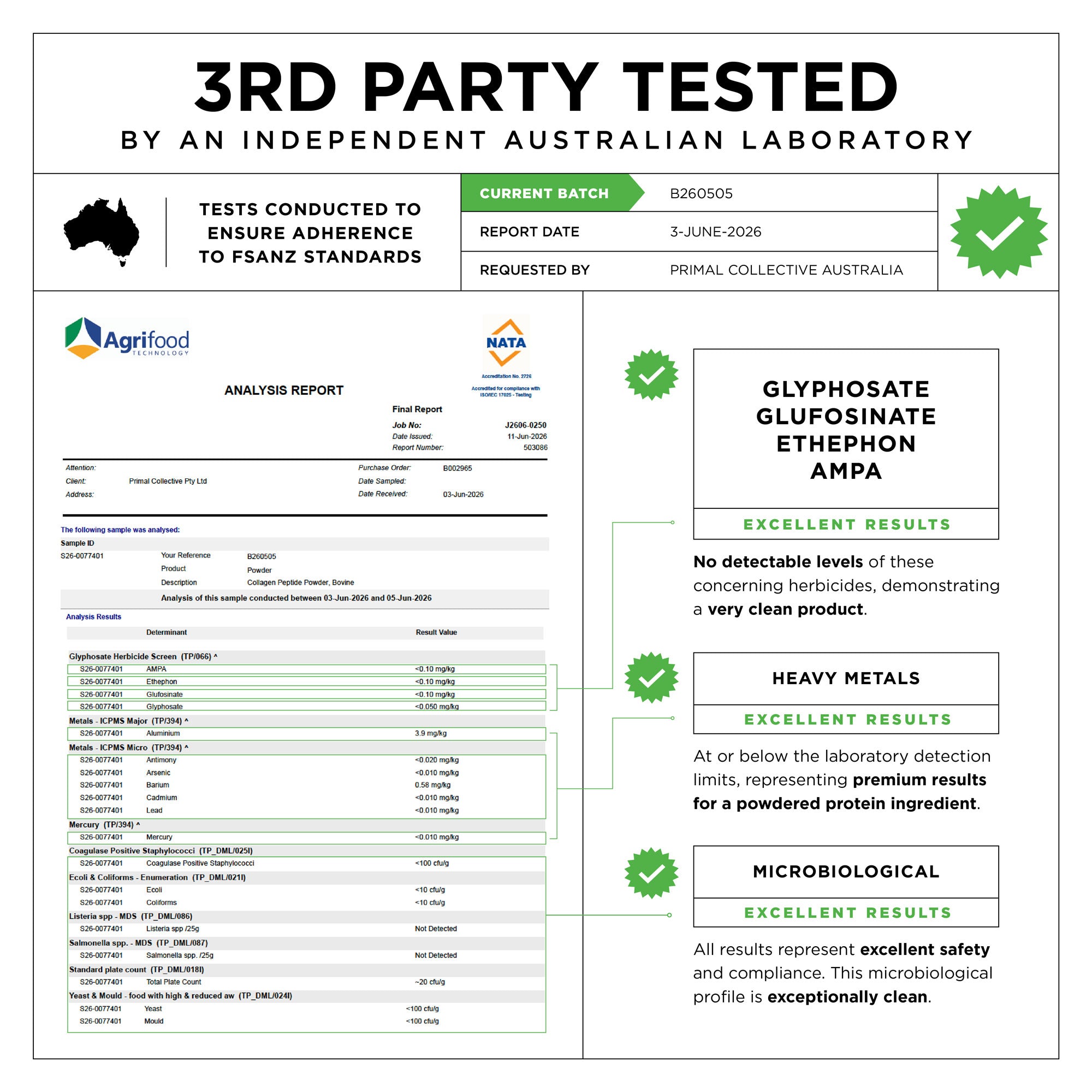 Primal Collective Collagen Lab Test Results