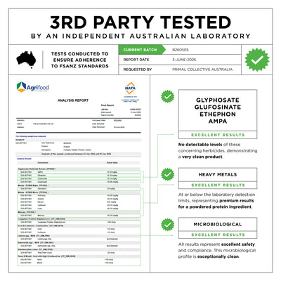 Primal Collective Collagen Lab Test Results