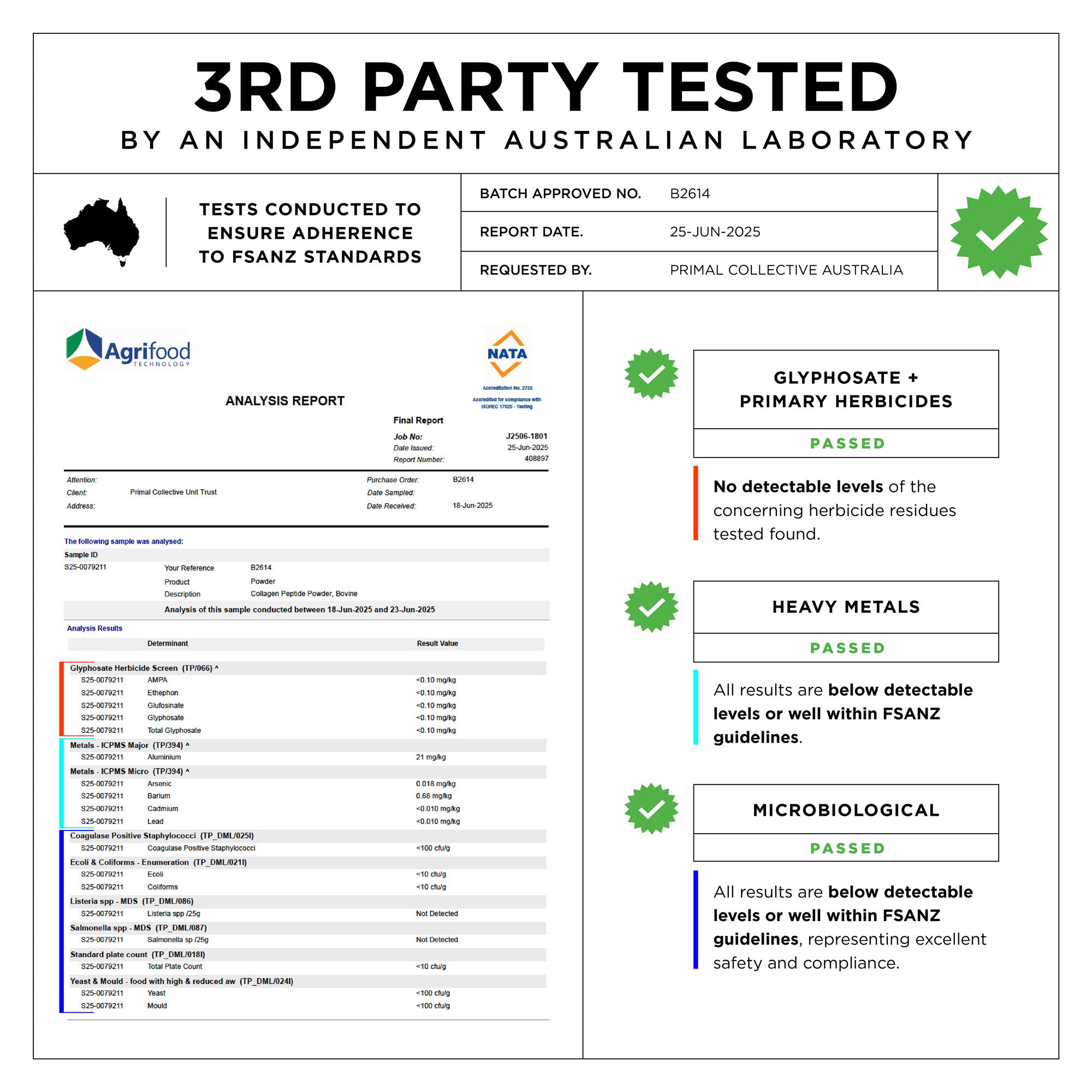 Third-party tested bovine collagen Primal Collective Australia