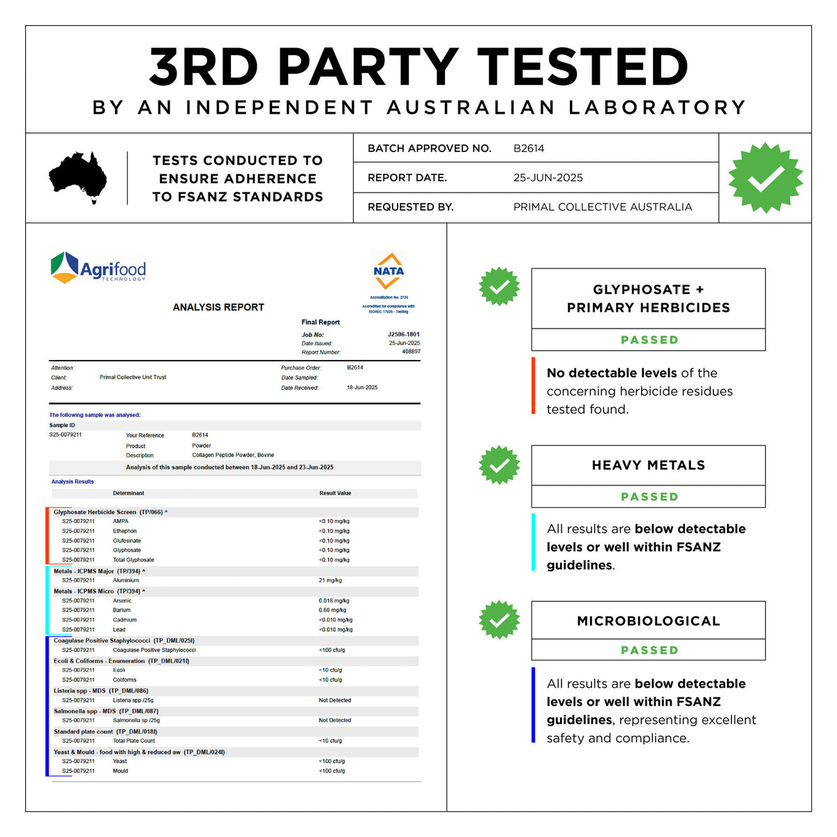 Third-party tested bovine collagen Primal Collective Australia