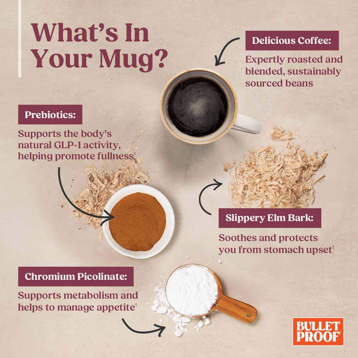 buy coffee with prebiotics australia