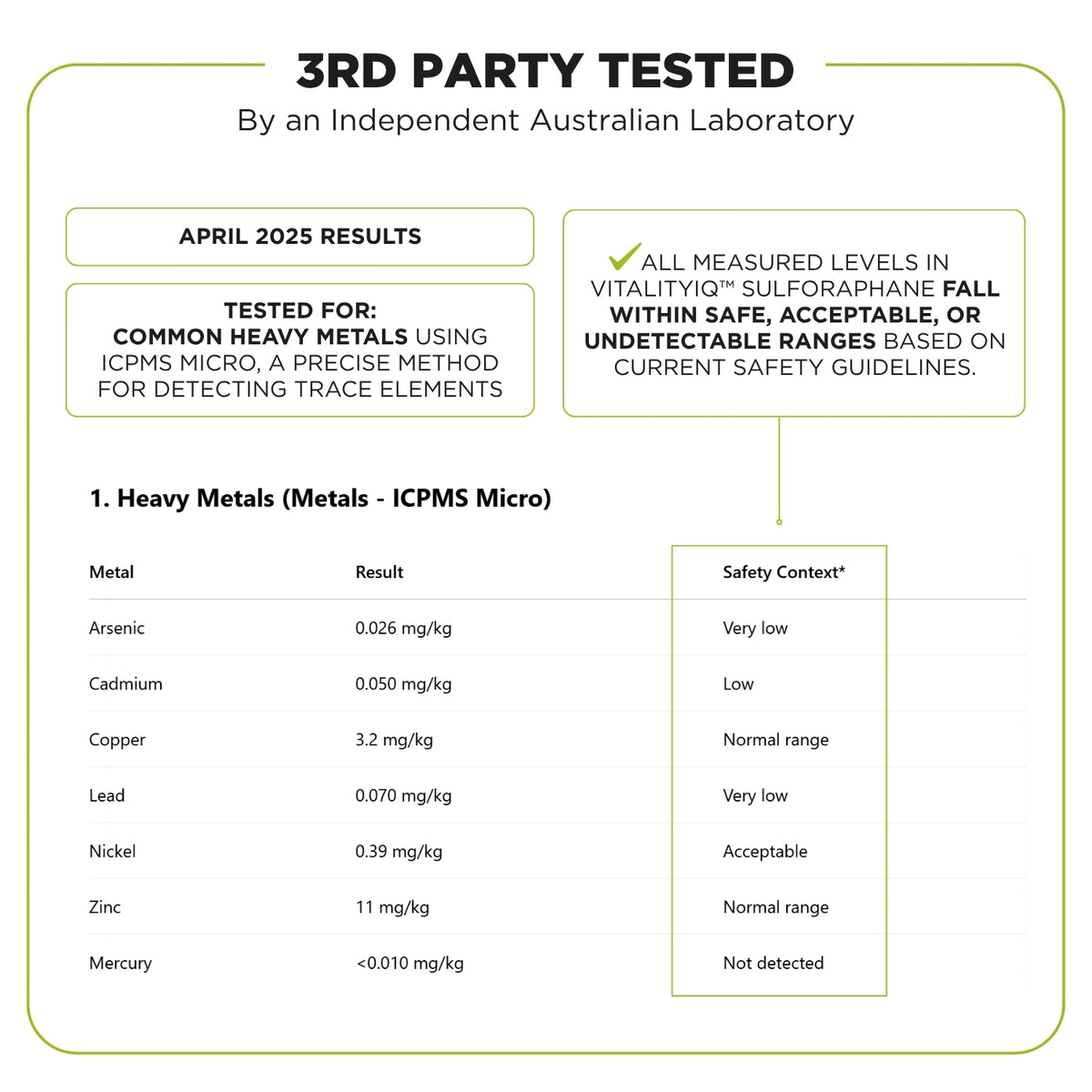 VitalityIQ™ Sulforaphane Supplement | Broccoli Seed Extract &amp; Sprout Powder